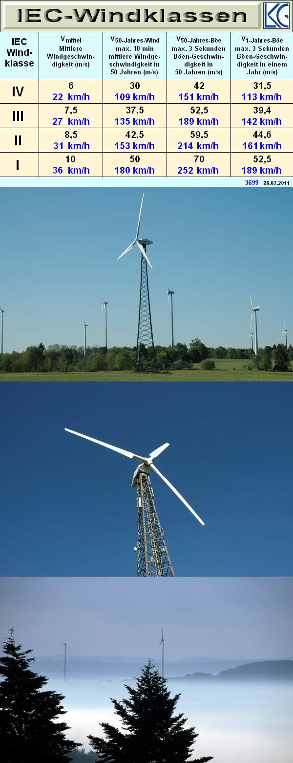 Zukunft Windkraft 471155