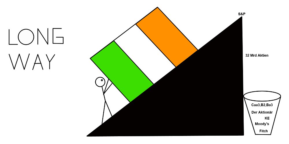 Bank of Ireland News, Charts und Diskussion 721591