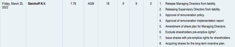 Steinhoff Informationsforum 1349692