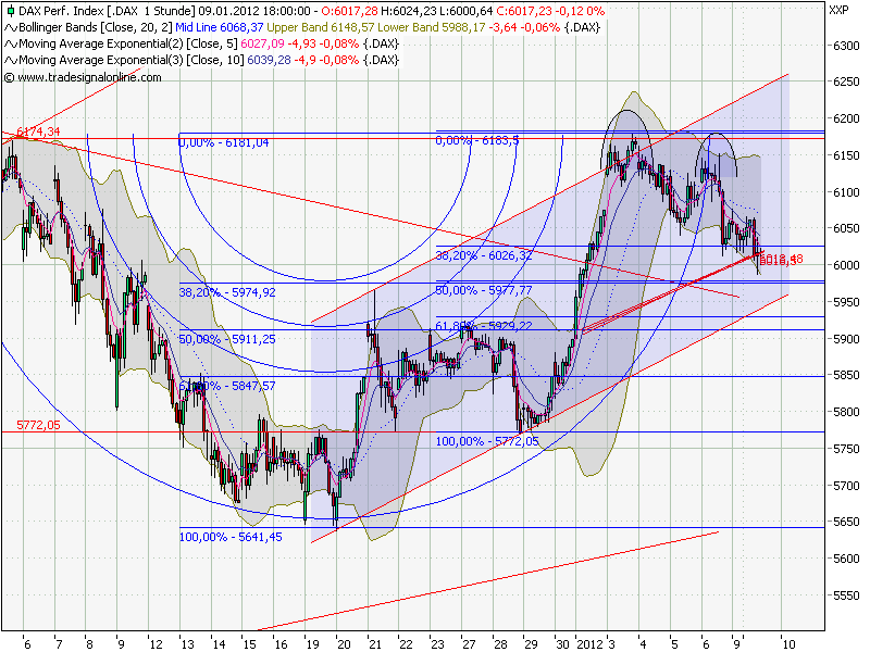 Quo Vadis Dax 2012 - Krise ohne Ende? 474786