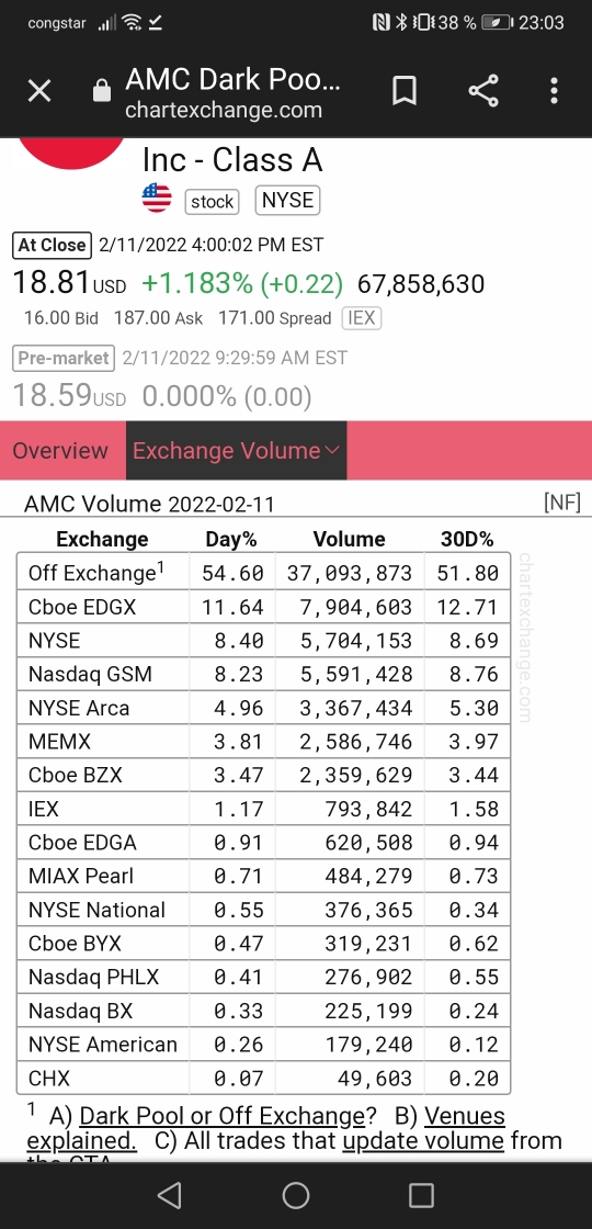 AMC Entertainment Holdings 2.0 - Todamoon?!? 1299129