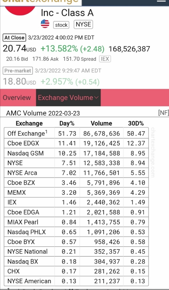 AMC Entertainment Holdings 2.0 - Todamoon?!? 1306234