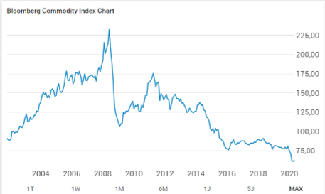 Dax Trading: Sentiment, Trend und Chancen Analyse 1180328