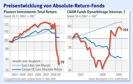 Der USA Bären-Thread 226874