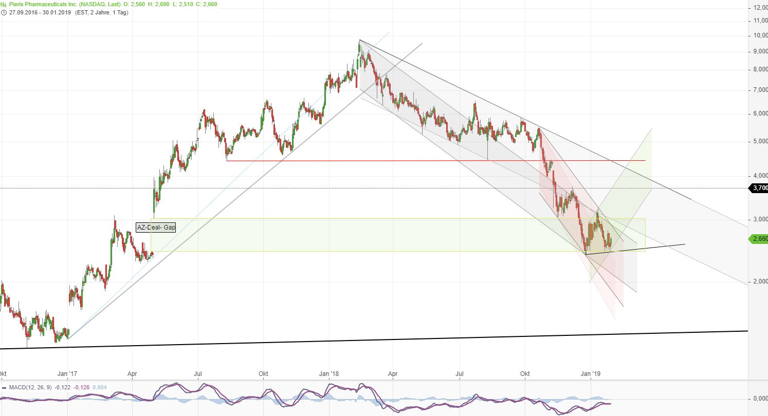 Pieris Pharmaceuticals ...7 - 8 USD sind drin?! 1094040