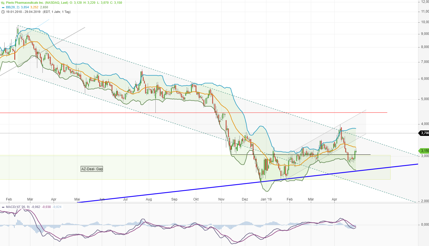 Pieris Pharmaceuticals ...7 - 8 USD sind drin?! 1109562