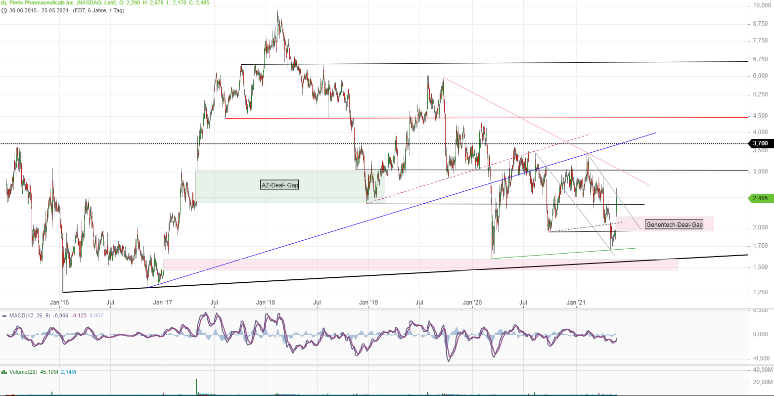 Pieris Pharmaceuticals ...7 - 8 USD sind drin?! 1254803