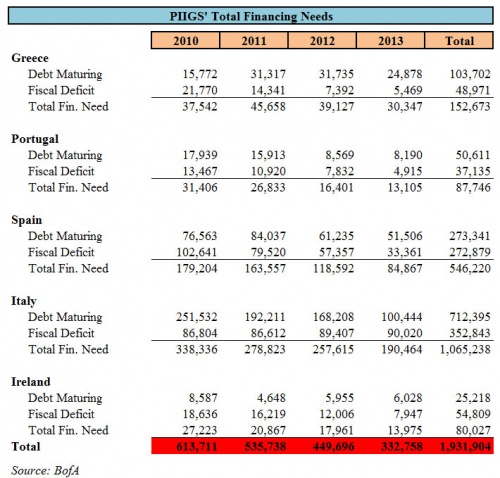 Und wieder Richtung Süden: Deutsche Bank(en) 317202