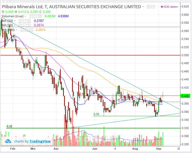 vor ausbruch? 1010945