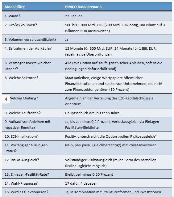 Warum der DAX auf 15.000 Punkte steigen wird 791921