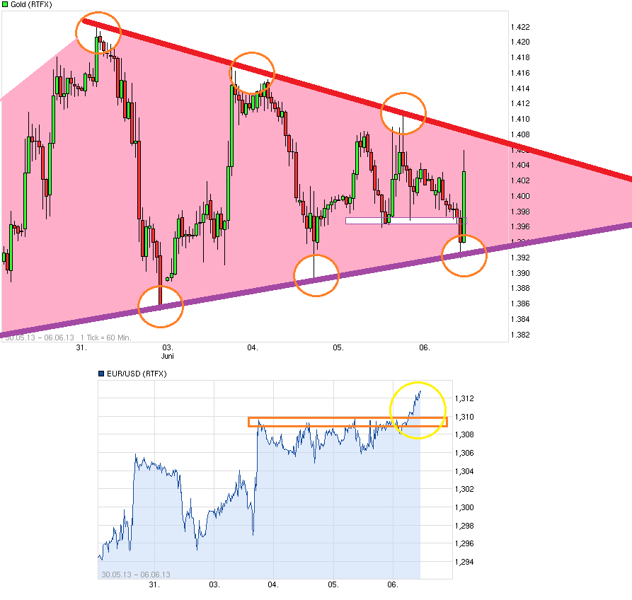 Gold shorten? 613204