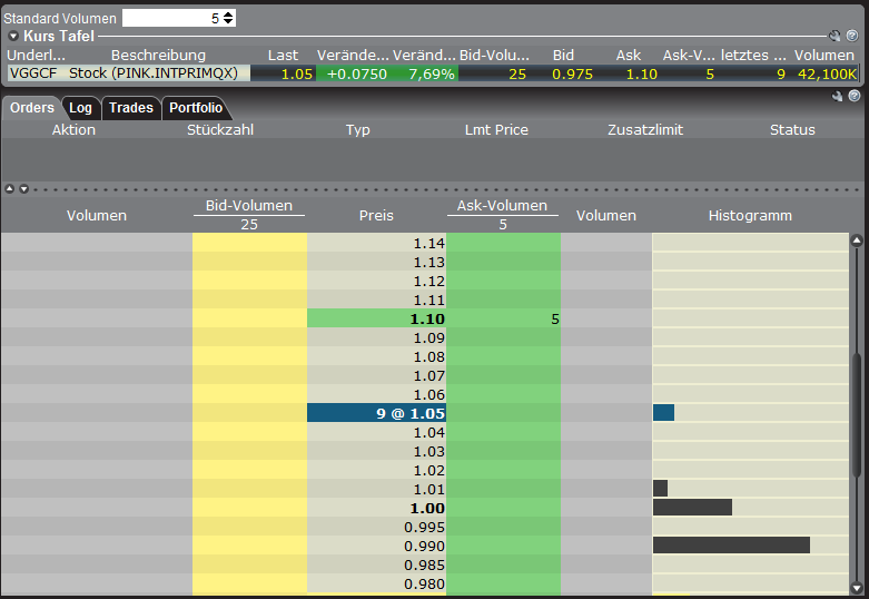 VG Gold ( ISIN: CA9182161021 ) 368990