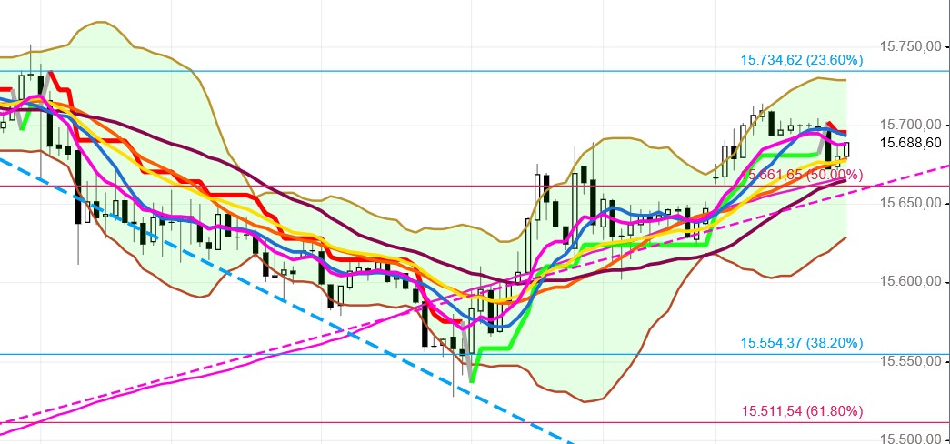 2021 QV-GDAXi-DJ-GOLD-EURUSD- JPY 1288460