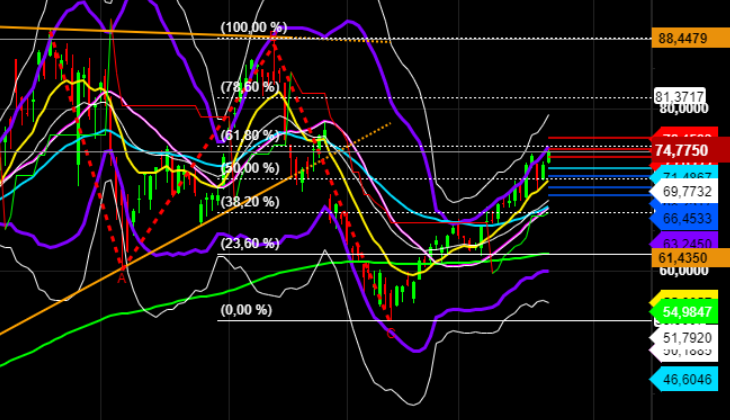 2021 QV-GDAXi-DJ-GOLD-EURUSD- JPY 1260218