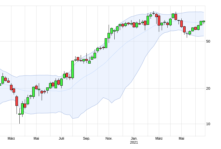2021 QV-GDAXi-DJ-GOLD-EURUSD- JPY 1260230