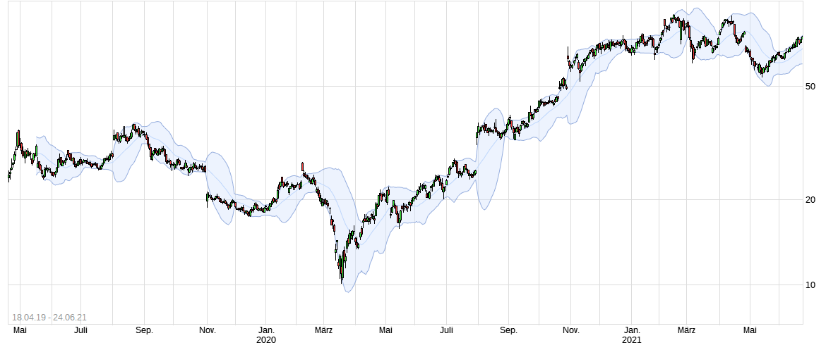 2021 QV-GDAXi-DJ-GOLD-EURUSD- JPY 1260237