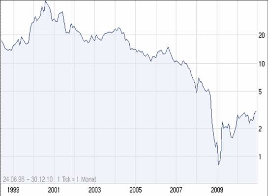 Pioneer Corp. on the Road Again 369490
