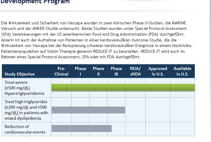 AMARIN CORP. PLC REG.SHS(SP.ADRS NEW)/1 LS-,50 (WK 679387