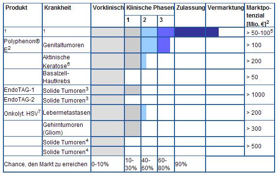 Medigene kauft Munich Biotech! 1626