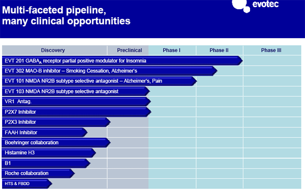 Break Even bei EVOTEC ! 175912
