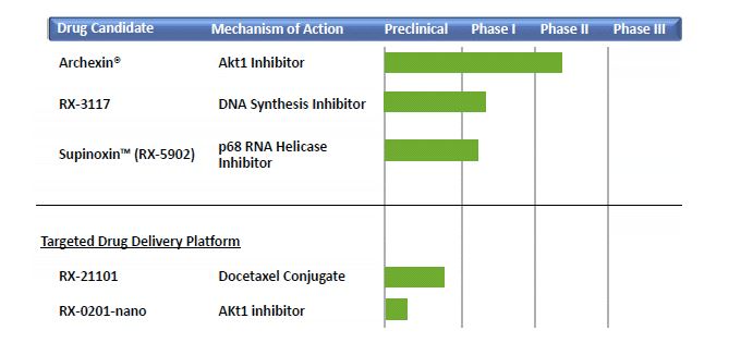 Rexahn Pharma 681353