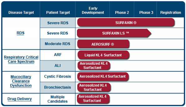 Discovery Laboratorie Kauf zu 2,30 $ Ziel 2,55 € 338013