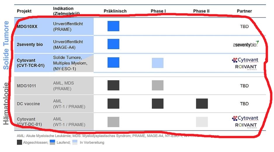 Medigene - Kurse/Quatschen/Charts/Einzeiler..u.s.w. 1299924