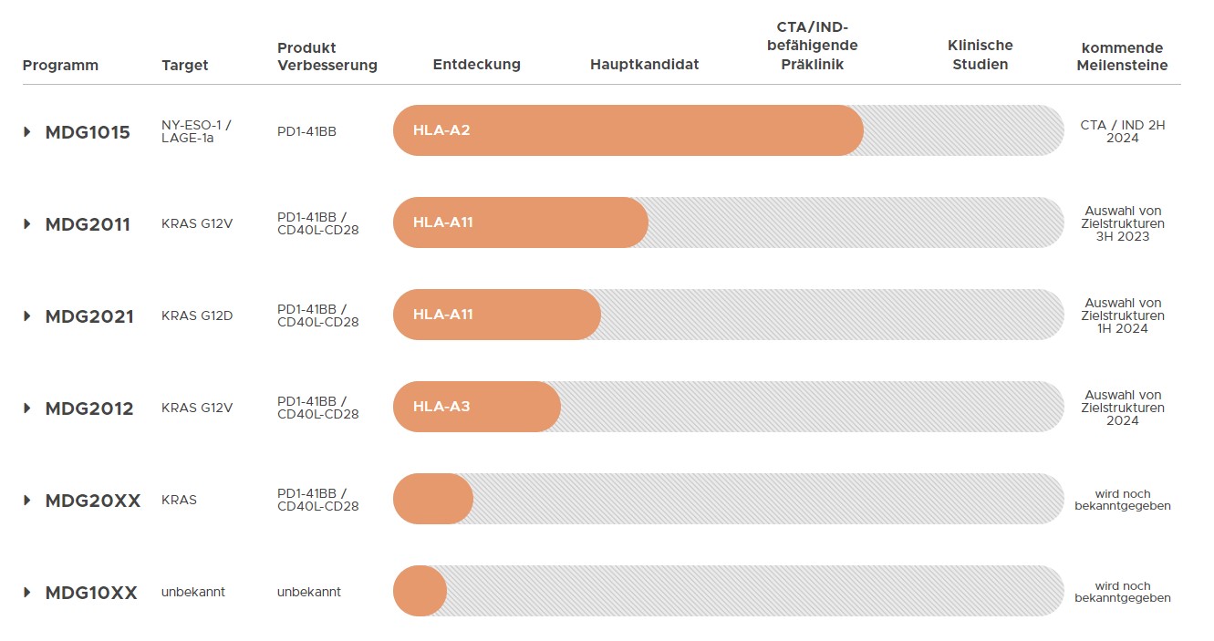 Medigene - Kurse/Quatschen/Charts/Einzeiler..u.s.w. 1375607