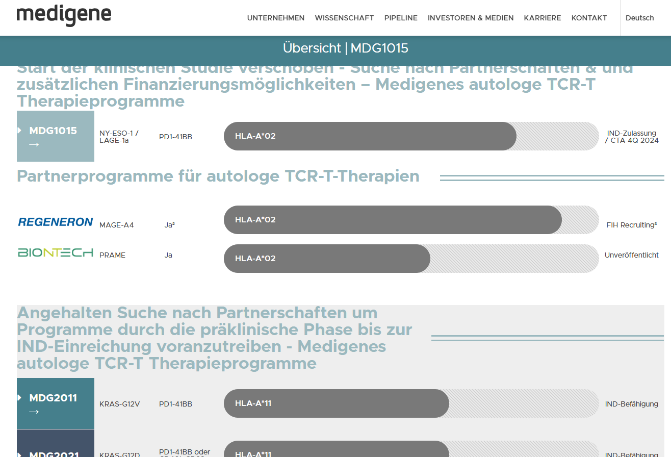 Medigene - Kurse/Quatschen/Charts/Einzeiler..u.s.w. 1461035
