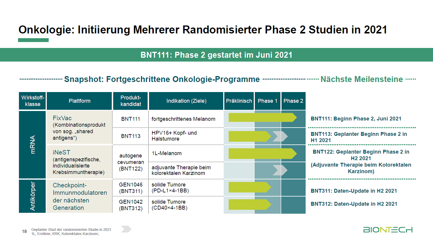 Biontech & MRNA: Revolution in der Pharmaindustrie 1264045