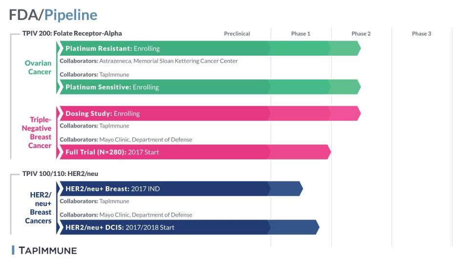TapImmune, Inc. (TPIV) 1005902