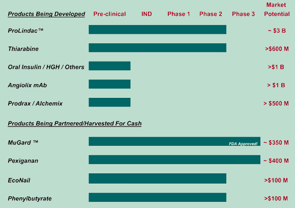 ACCESS PHARMACEUTICALS Explosionsgefahr? 242509