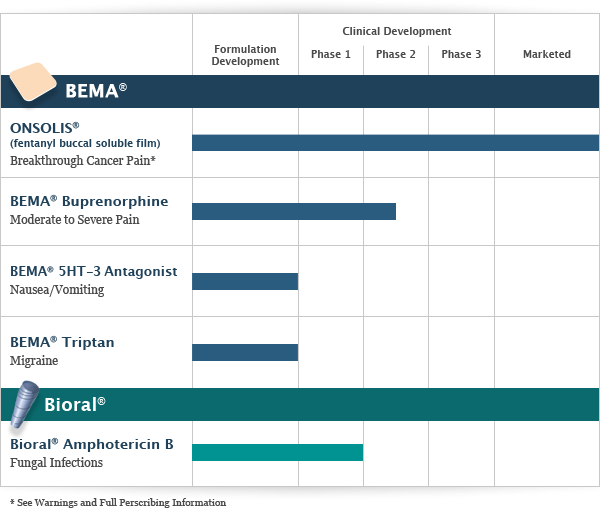 Entdeckt:Neue Cephalon mit KGV 1 2000% Chance 365775