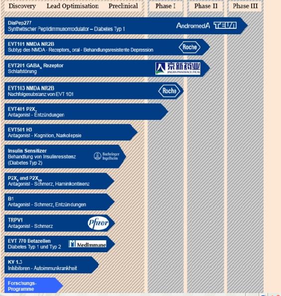 aktie evotec,post,783,post klarer kopf. 391098