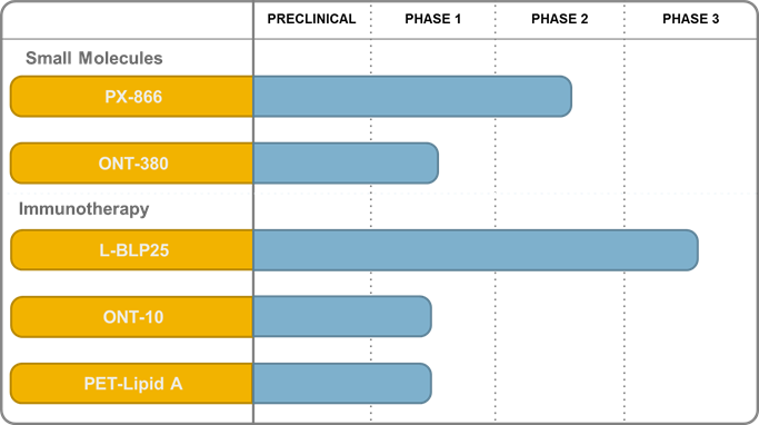 ONTY...aufgepasst...kurs von dendreon als vorbild? 648230