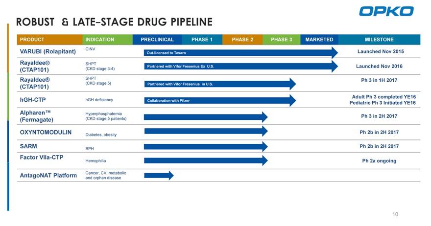 Okpo Health - Früherkennung bei Prostatakrebs ? 963817