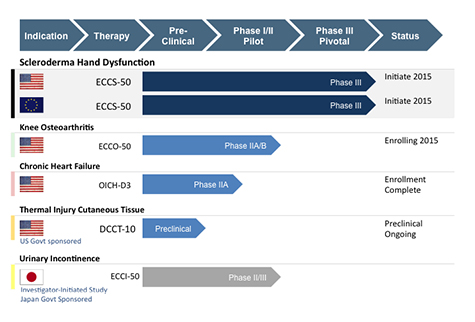 Cytori Therapeutics 803283
