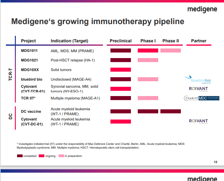 Medigene - Sachliche und fachliche Beiträge 1199133