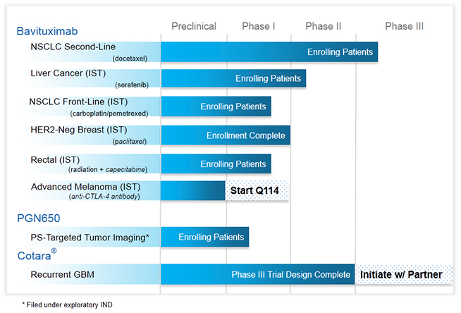 PPHM Pharma - Unternehmen mit Top-Meldung 682451