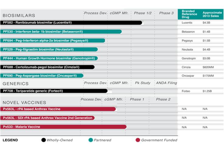 Formycon AG - Biosimilars für die Pharmabranche 820501