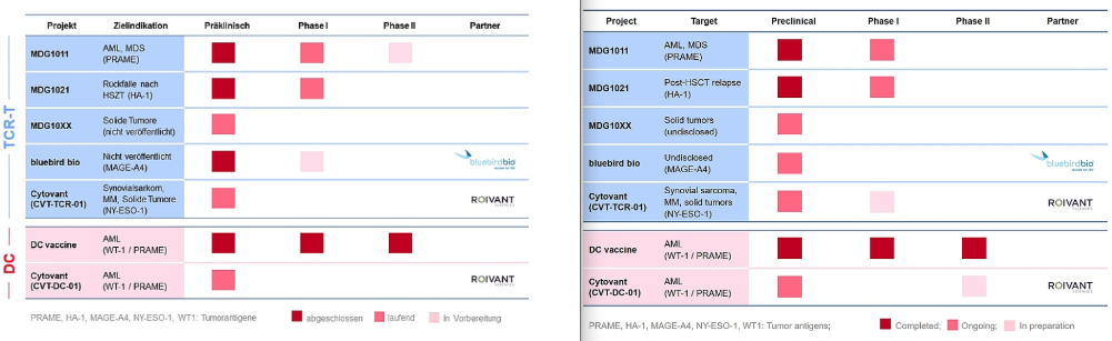 Medigene - Sachliche und fachliche Beiträge 1214024