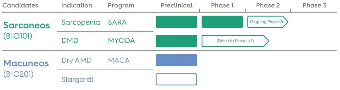 Biophytis // Marktkap €3 M -Heiße Bio Aktie 1147849