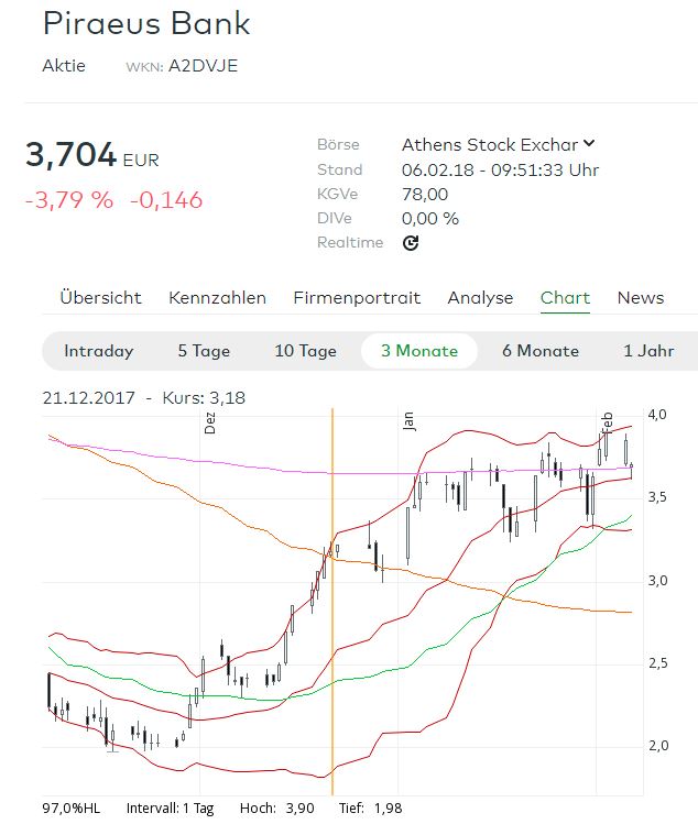 Griechenland Banken 1039306