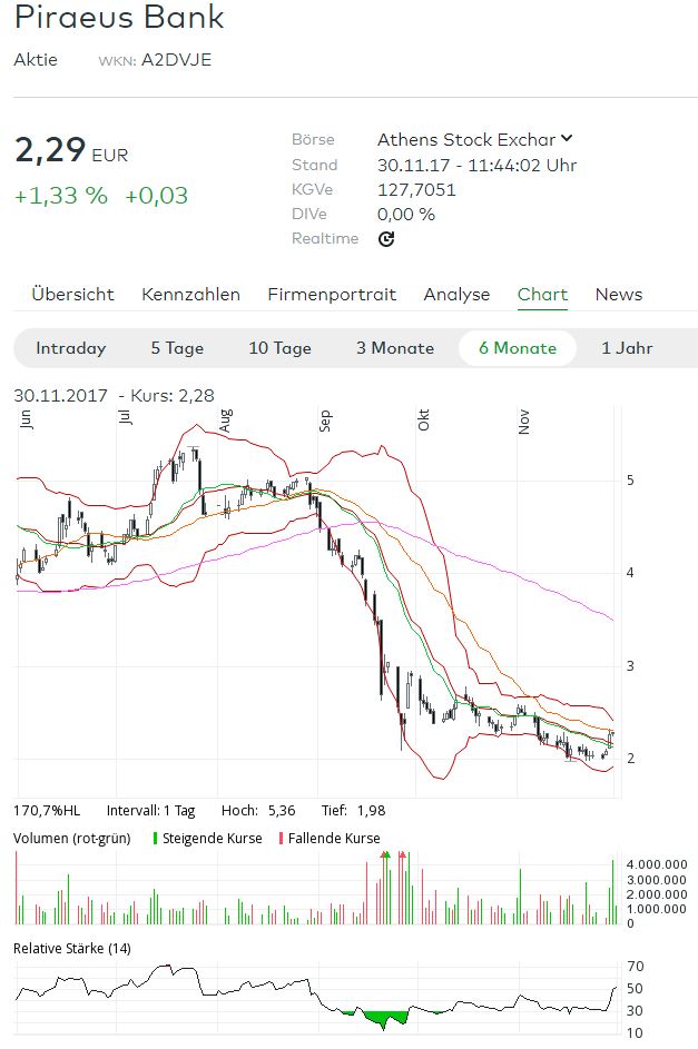 Griechenland Banken 1027279