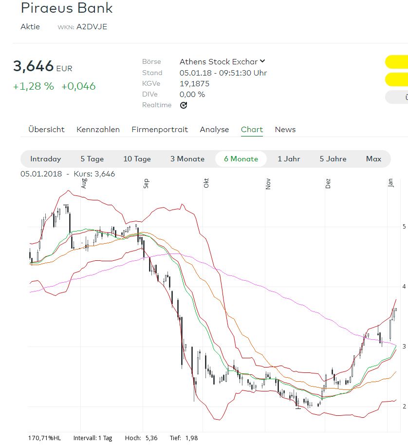 Griechenland Banken 1033190