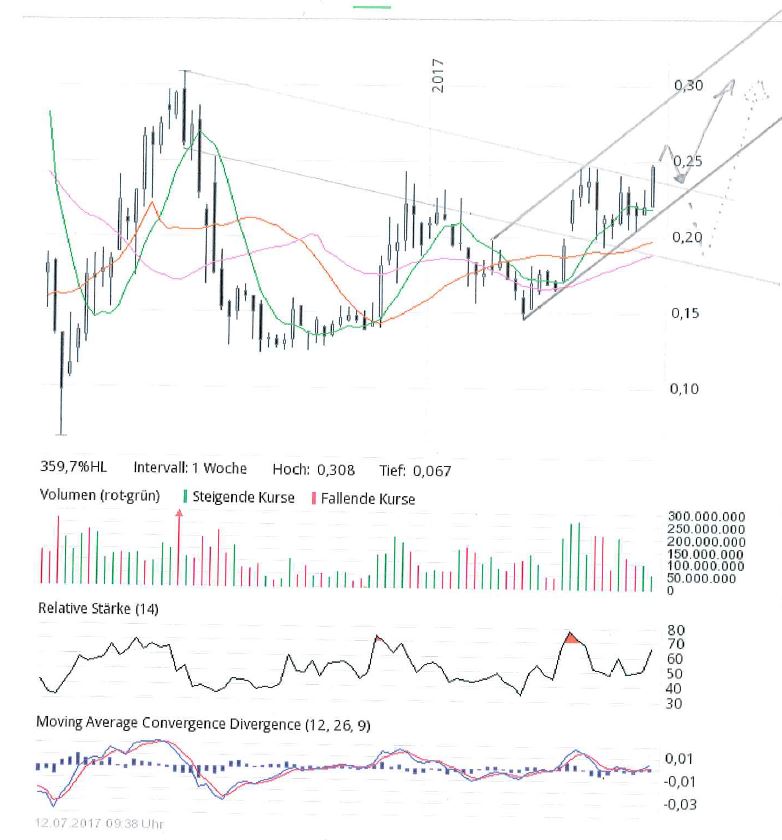 Griechenland Banken 1000950