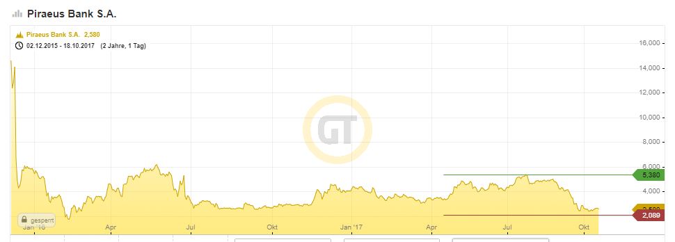 Griechenland Banken 1018544