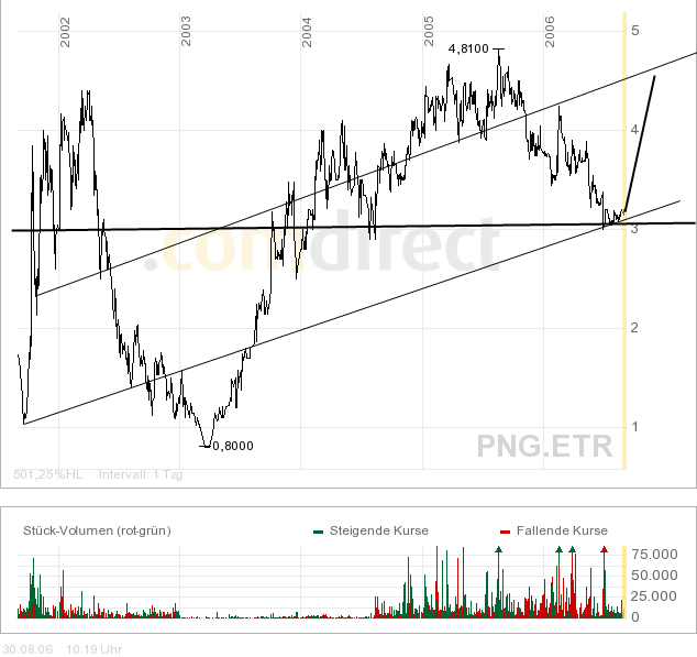 Pironet --um die 3 .. mal anschauen 54694