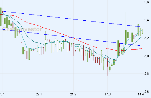 Chart am Freitag 159163