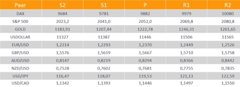 2014 QV DAX-DJ-GOLD-EURUSD-JPY 780530